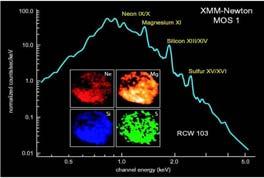 & nuclear) Accreting Black Holes Satellite-Exclusive Access: Supernova