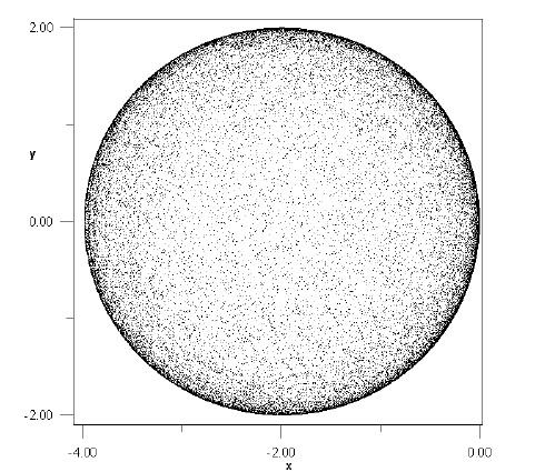 18 International Journal of Nonlinear Science,Vol.4007,No.3,pp. 171-185 Figure 14: Double chaotic attractor when µ = 0.83. Figure 15: Double chaotic attractor when µ = 0.88.