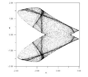 E. M. ELabbasy, H. N. Agiza, H. EL-Metwally, A. A. Elsadany: Bifurcation Analysis, Chaos and 183 a b c Figure 18: Phase portraits for various values of ν when µ = 0.78. 4.