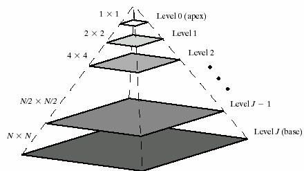 Image pyramids [Burt, Adelso, 983] Berd Girod: EE368 Digital Image Processig Multiresolutio & Wavelets o.