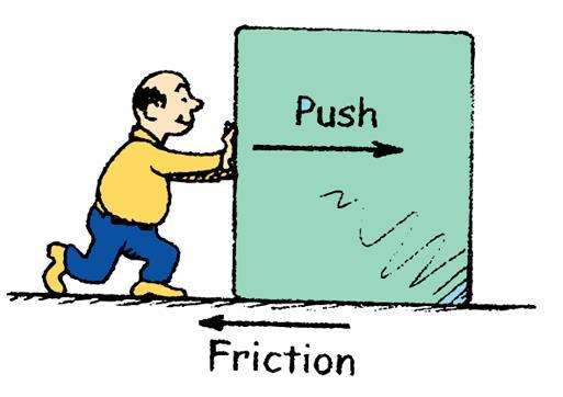 Friction When surfaces slide or tend to slide over one another, a force of friction resists the motion. Due to irregularities (microscopic bumps, points etc) in the surfaces.