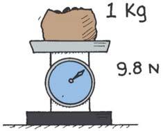 Conversions to remember Force is measured in Newton's (N) Adding Forces -> Net Force What is a Net force? One Kilogram Weighs 9.8 Newton's Relationship between kilograms and pounds 1 kg = 2.2 lb = 9.