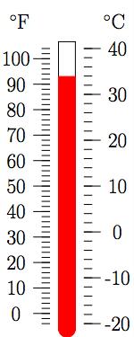 degrees Celsius 100 degrees Reading a Thermometer: 1. What is the scale (Fahrenheit or Celsius)? 2. What is the pattern (count by 1, 2, 5, etc.)? 3.
