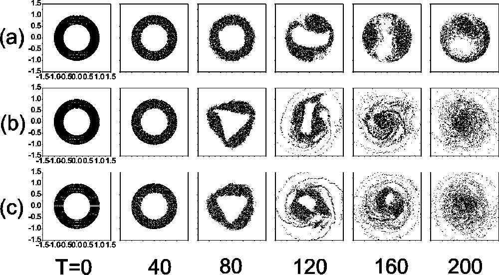 Phys. Plasmas, Vol. 10, No. 8, August 2003 Simulations of diocotron instability... 3191 FIG. 2. An initial condition of the simulations is shown. A perfectly conducting wall is located at R w.