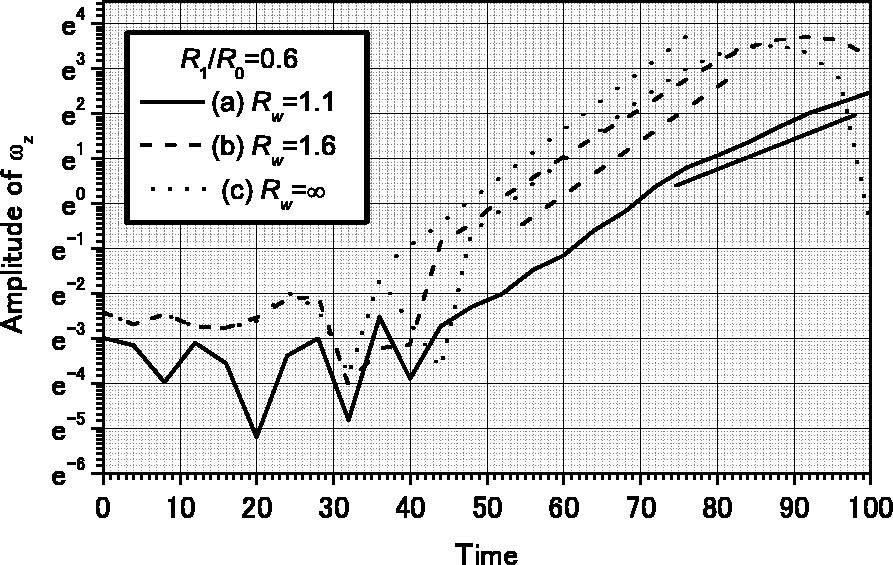 3192 Phys. Plasmas, Vol. 10, No. 8, August 2003 Yatsuyanagi et al. TABLE I. Unstable modes obtained by the linear theory in descending order of the growth rate are shown.