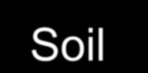 Soil - Definition Natural body that