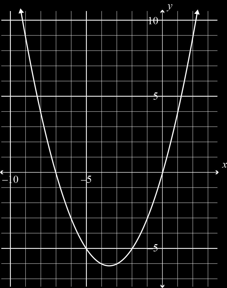 7 10 (ii) Graph of A = n + 3 Correct graph with points joined. Correct graph with discrete points. (iii) A = 3n + 9 Correct. (iv) 54 Correct.
