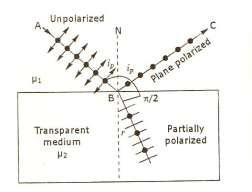 Consider incidence of monochromatic light at polarizing angle i p.