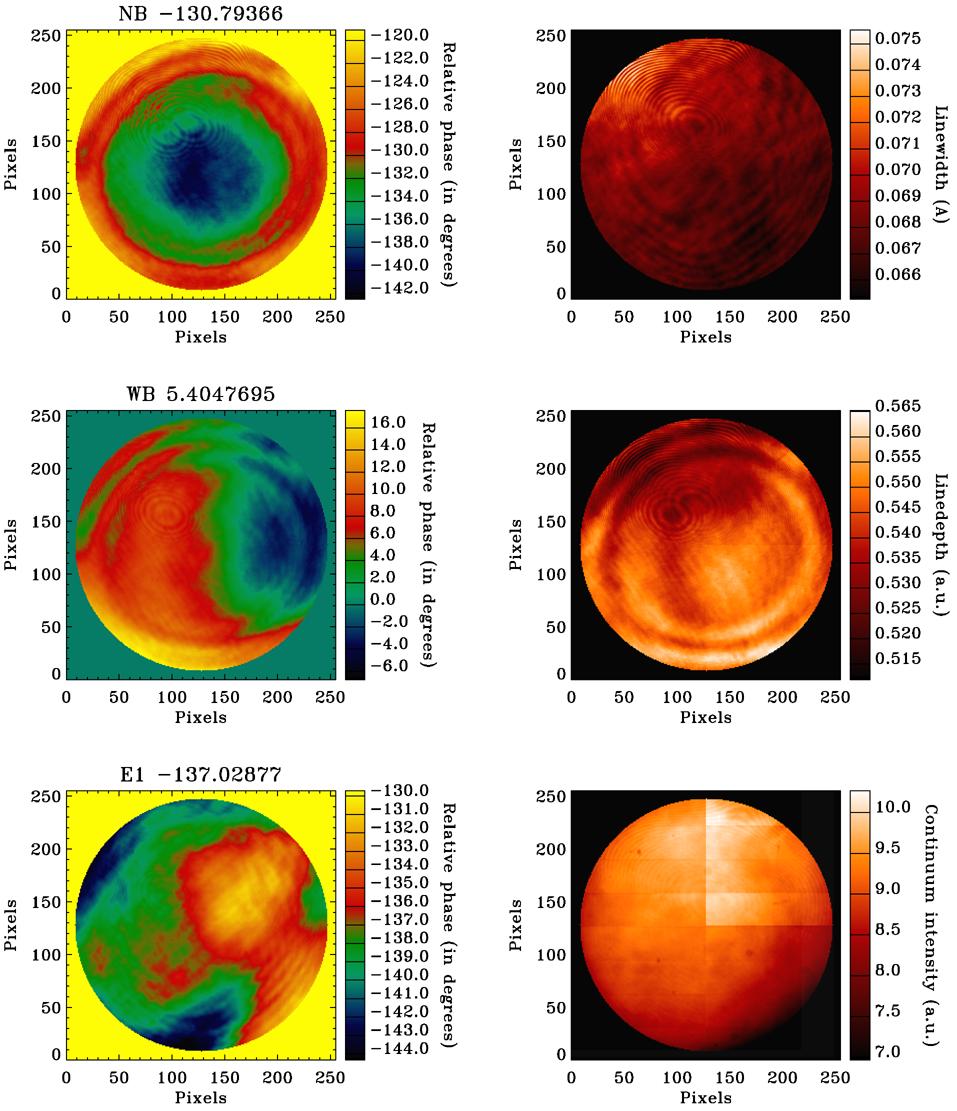 302 S. Couvidat et al. Figure 7 Left: relative phase. Right: line-width, solar-continuum intensity, and line-depth maps obtained with sunlight through a heliostat, in CALMODE, in September 2007.