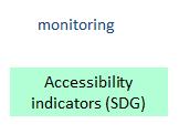 SDG Indicators and Core Data Considered in the use case maps of INSPIRE themes Draft version (without metadata ) Only the indicators that obviously consume GI Examples : "share of the rural