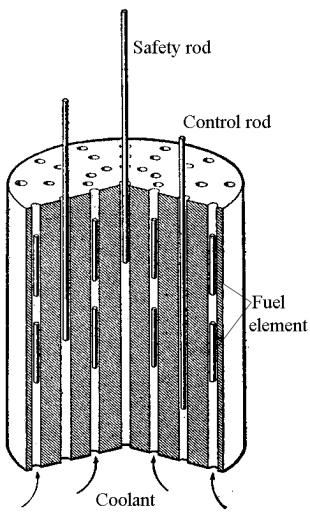 Principle of vertical core arrangement for power reactors (from p.