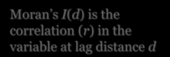 Gradient Patterns Correlograms Moran s I statistic Transect Lag distance = 3 Lag distance = 1 Sample points/quadrats Moran s I