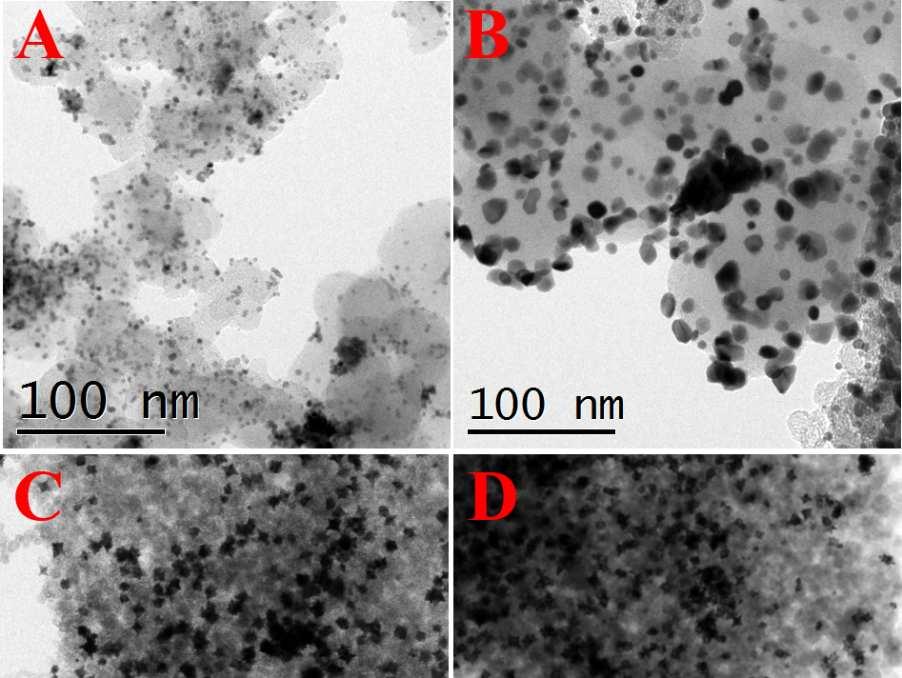 Figure S14 TEM images of commercial Pt/C catalyst (A-B) and Cu@CuPt/C catalyst (C-F) before (C) and