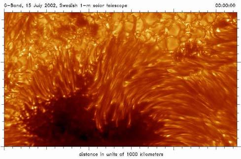 The movie above represents the current state of the art for ground-based observations using AO (1-m Swedish Solar Telescope) 4 June 2007 Spirit of Lyot Conference 33 Prospectus Solar coronagraphy has