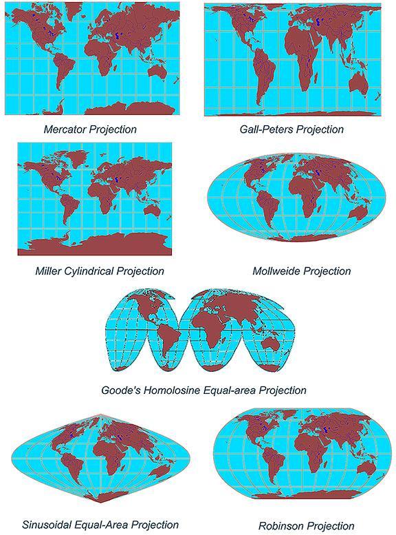Map Projections 1) Transferring a Curved Surface to a Flat Surface Cannot avoid distortion Numerous methods
