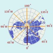 Position Latitude: Equator = 0o Poles = 90o N and S Longitude: