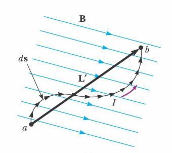 Force on a Wire: Case 1 Suppose that the field, B, is uniform.