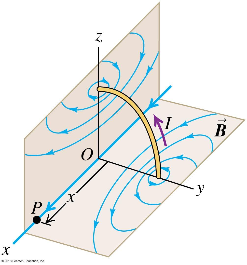 Figure 10: This figure shows the magnetic field strength along the axis of a circular coild with N turns. When x is much larger than a, the field magnitude decreases approximately as 1/x 3.