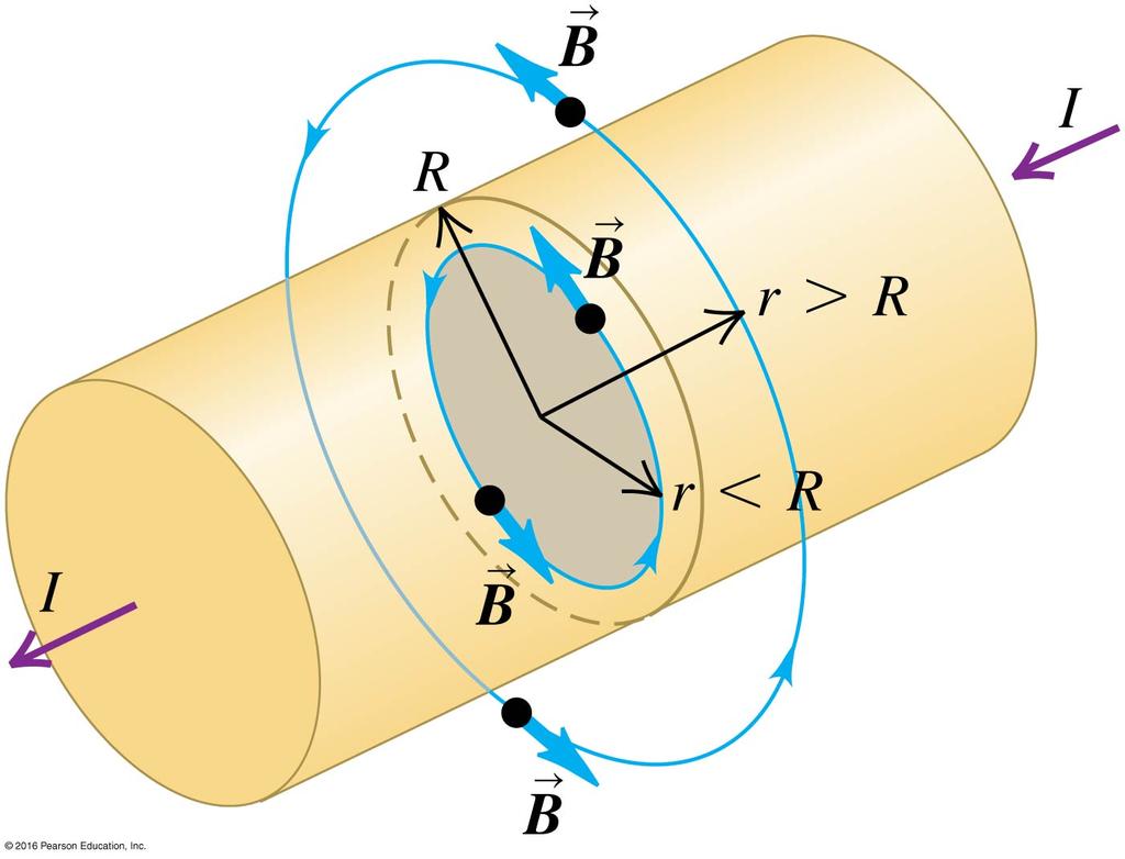 Figure 15: This figure shows two long,straight conductors carrying equal currents in opposite directions. The conductors are seen end-on, and the integration path is counterclockwise.