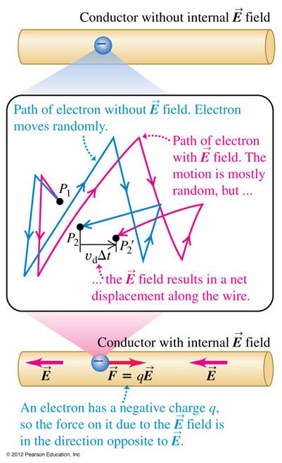 [International Campus] Objective Investigate the effects of current, length of wire and magnetic field strength on a magnetic force.