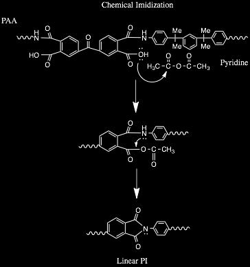 not occur: However, in the proposed chemical imidization process, this crosslinking/branching does Figure 13: Chemical Imidization Mechanism The major difference between the two processes is the