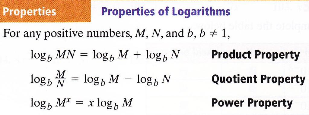 You can graph y = log b ( - h) +