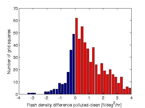 Fig. 2. Percentage of lightning observed on polluted (0.2<AOD<0.4) days with respect to clean days (0<AOD<0.14). MODIS and WWLLN data processed as in Fig. 1.
