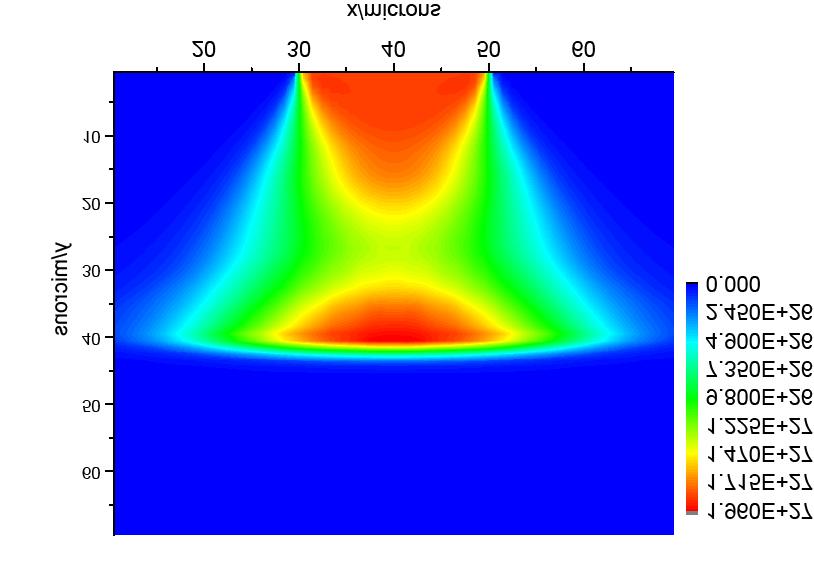 Solid-target simulations LASER AND ELECTRON INJECTION: Laser intensity I=5x10 19 Wcm -2 Absorption fraction η=0.