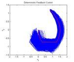 Nonlinear Feynman-Kac Cost Mean and Variance 70 Cost per iteration 60 Cost (mean + 3 std dev) 50 40 30 20 0 0 0 5 0 5