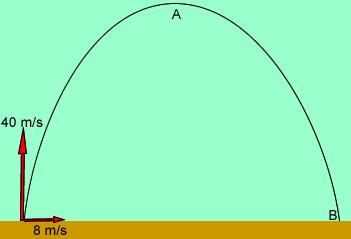 Class Problem 2: Cannon Ball Problem A cannon ball fired off the ground so that it is initially moving 8 m/s in the x direction and 40 m/s in the y direction.