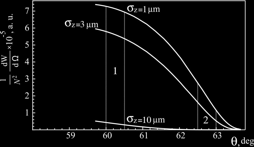 wavelength range 38,3-35,6 μ m wavelength range 24-19,7 μ m KRS-5 Angular distribution of