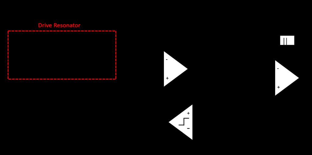 Figure : Primary loop of the drive oscillator. force.