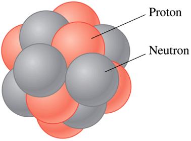 Nucleus 4 The atomic number, Z, is the number of protons, the neutron number, N, is the number of neutrons, and the mass number, A, is the number of nucleons of the nucleus.