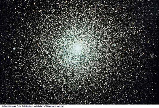 Harlow Shapley s Realization (1920s) Globular clusters seen in all directions, but most of them are on one side of the sky!