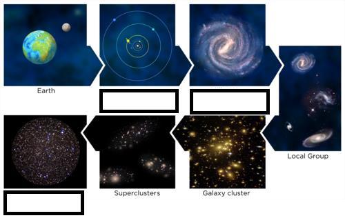 Potter Name: Date: Hour: Score: /11 Learning Check 2.1 LT 2.1 Galaxy Formation: I am able to describe the formation of the Milky Way Galaxy and our solar system and model earth s position in each. 1.