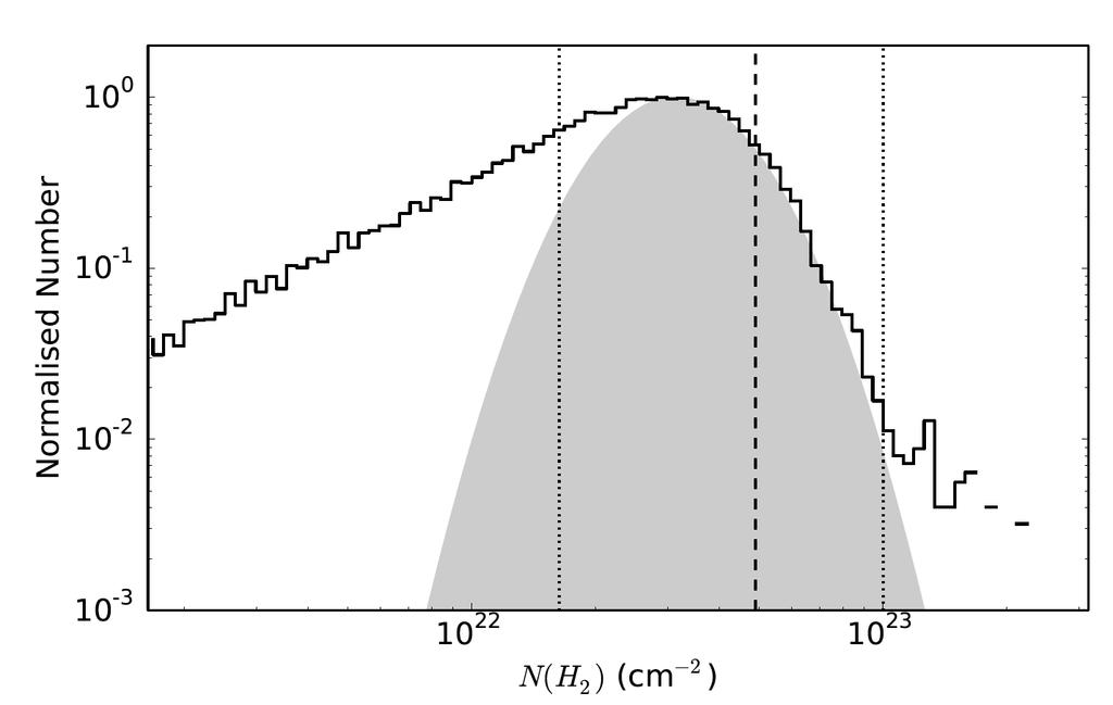 Precursors to Massive Stars SMA 1.3 mm dust continuum Lada et al. (2010) critical density 3σ Is it star forming?