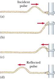 Reflection of Waves When a traveling wave reaches a boundary, all or part of it is reflected When reflected from a free end, the pulse is not inverted When it is reflected from a