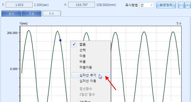 3 Right-click on the graph and select [ 십자선추가 ](Show Crosshairs) from the list, and then click anywhere to show crosshairs.