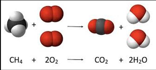 Combustion Reaction A reaction in which a compound and oxygen burn.