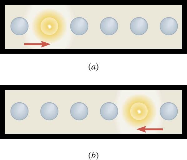 Conceptual Example 4. Moving Lights 10 Over the entrance to a restaurant is mounted a strip of equally spaced light bulbs, as Figure 10.13a illustrates.