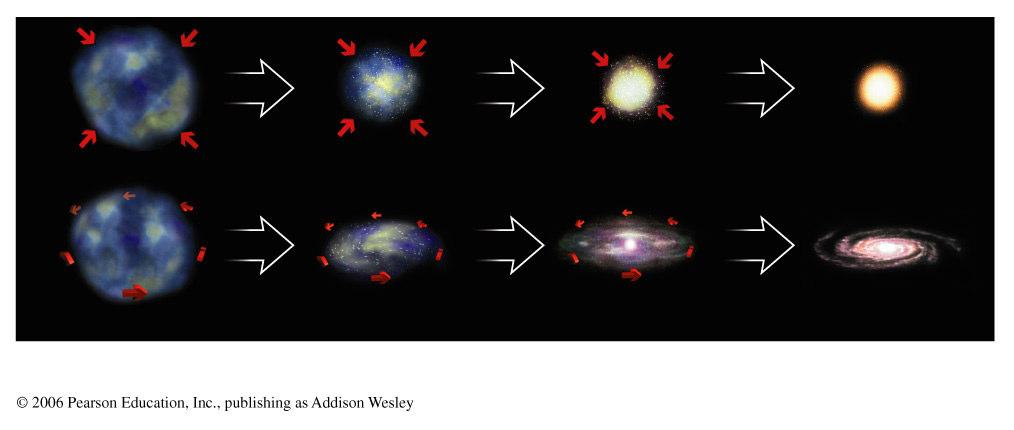 Spin: Initial angular momentum of protogalactic cloud could determine
