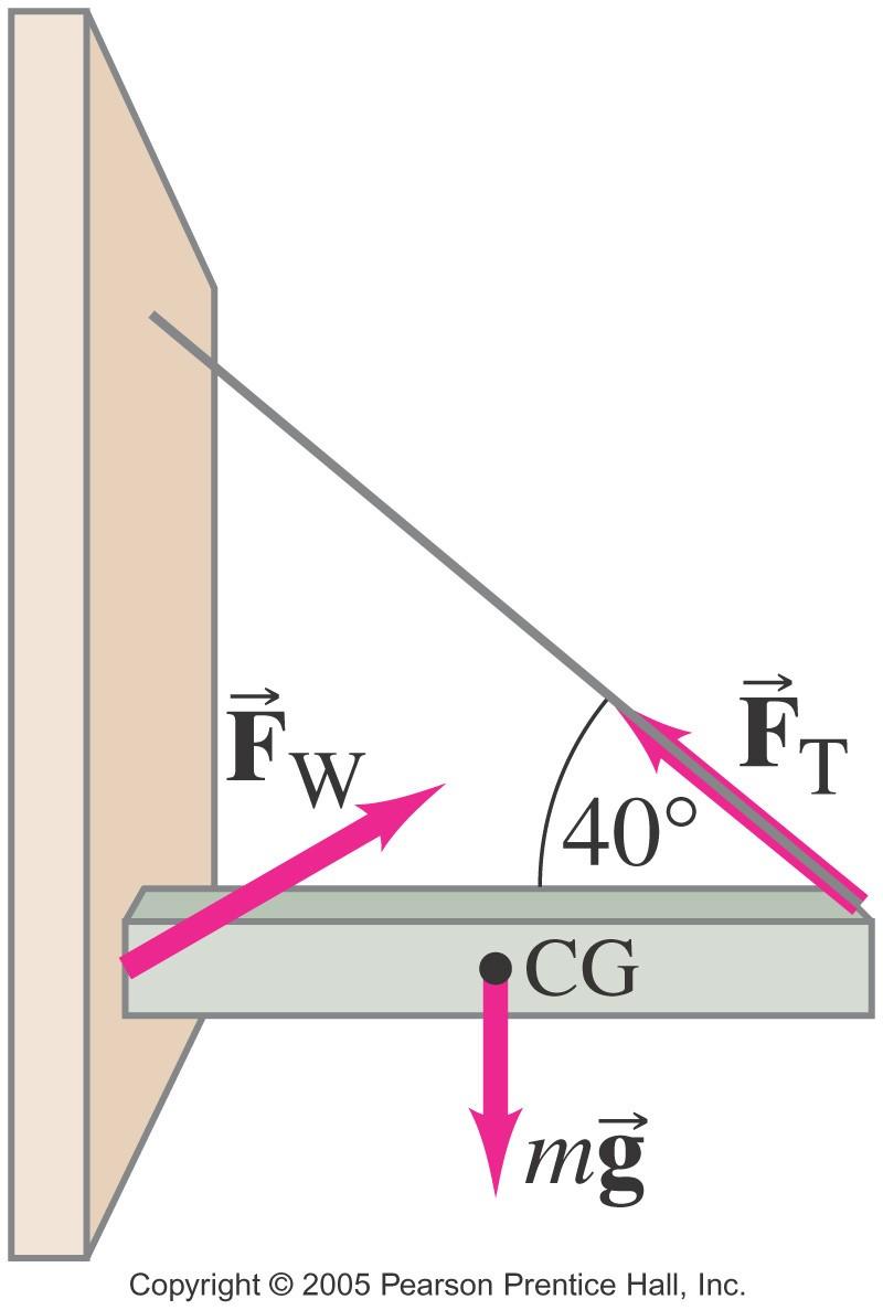 The mass of the beam is 27 kg. 1. Calculate the tension in the cable. a. 200 N b. 203 N c 206 N d. 209 N e. none 2.