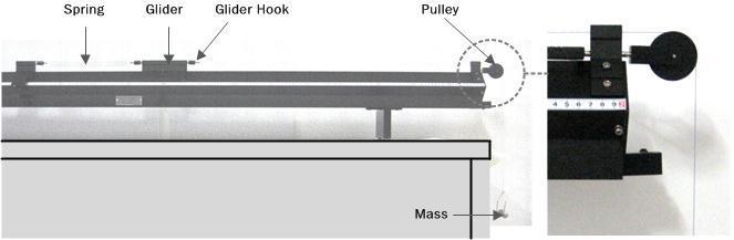 4. Method Measurement of the spring constant (1) Measure the mass m which includes the glider and the hook attached to it. (2) Put the air track in the horizontal position.