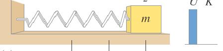 14-3 Energy in the Simple Harmonic Oscillator Conceptual Example 14-8: Doubling the amplitude.