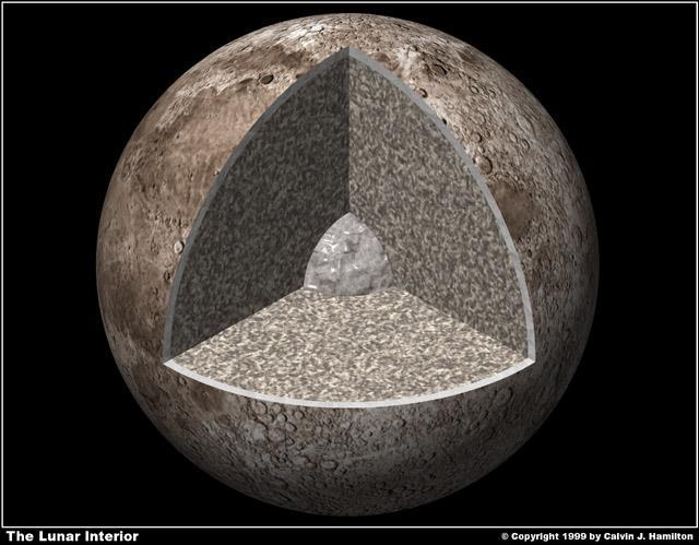3 major divisions of the Lunar interior Crust - average thickness of