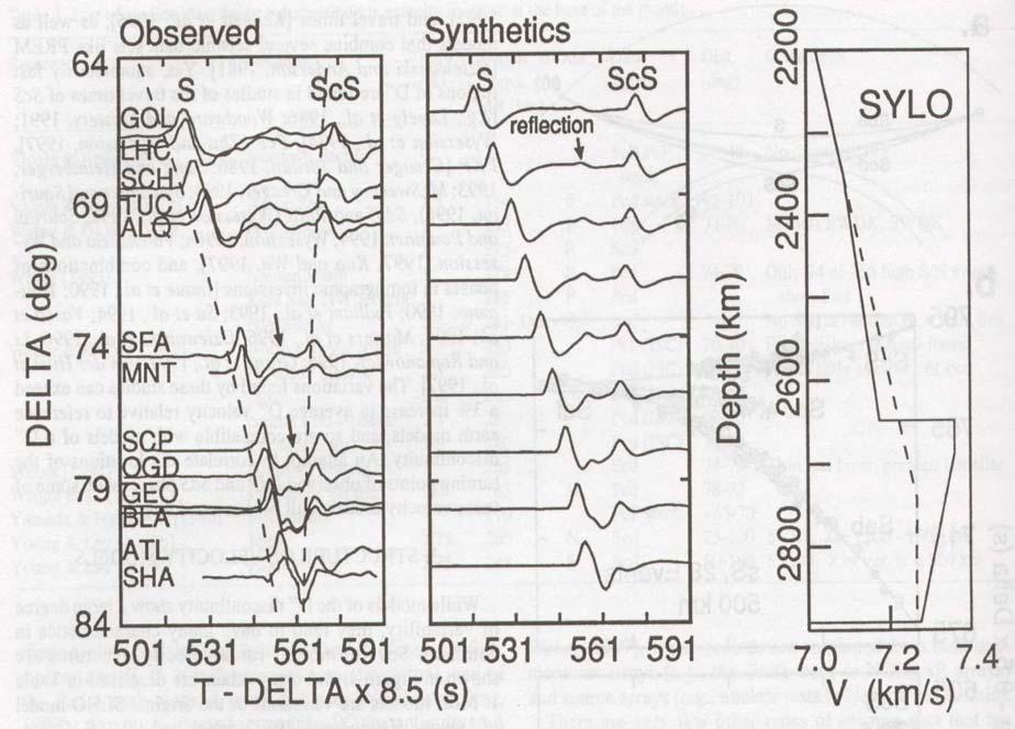 D discontinuity from Wysession et al 1998 Observations like these showed a discontinuity that can explain
