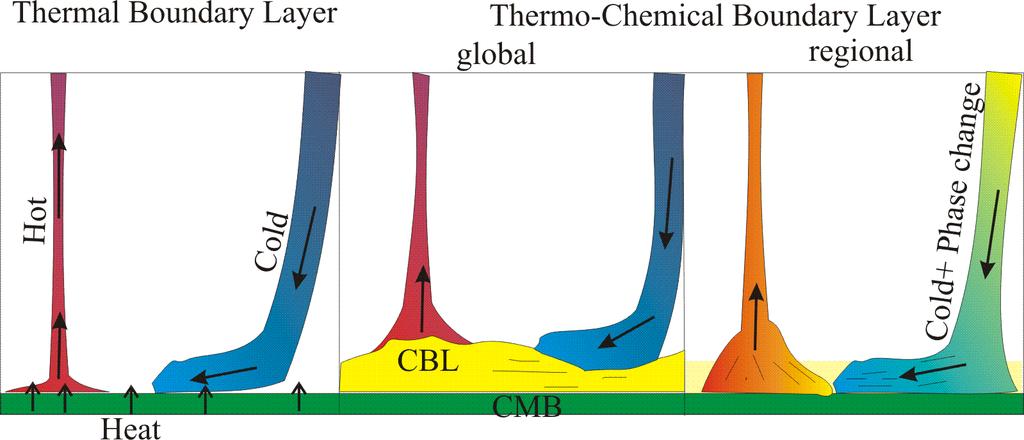 What is D As the lower boundary layer in the Earth s mantle, D could be: thermal transition zone,