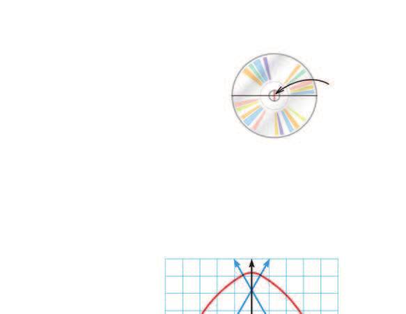 37. OMT I The diameter of a is about 4.8 inches. The diameter of the hole in the center is about 0.6 inches. You place a on the coordinate plane with center at (0, 0).