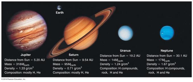 Weather on Jovian Planets All the jovian planets have