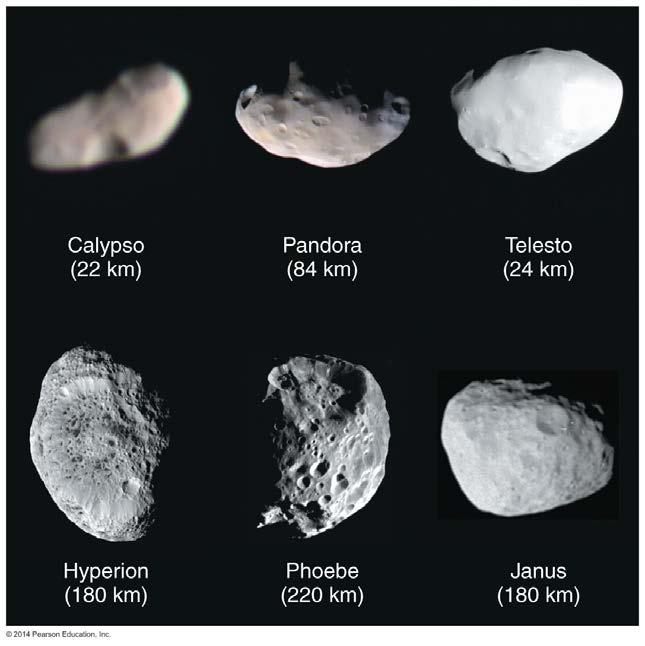 Small Moons They are captured asteroids or comets, so their